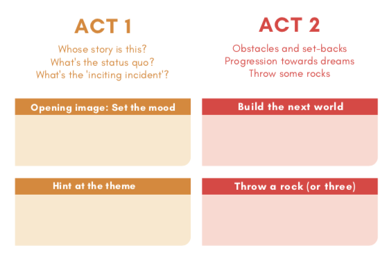 Beat Sheets How To Plan And Plot Your Novel 4396